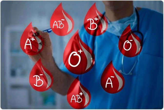 Things You Didn’t Know About Blood Groups